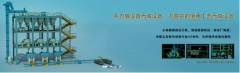 一耐材企業(yè)利用數(shù)字化控制， 竟然降低能耗50%，他是如何做到的